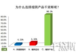 告別陰道松弛困擾，千黛斯私護守護女性健康與自信